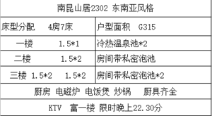 南昆山居G2302当代东方花园别墅4房7床